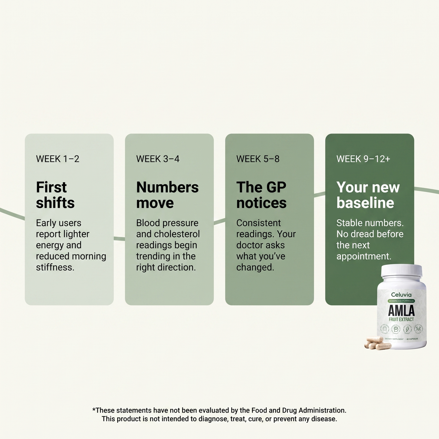 Amla Superfruit Capsules